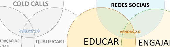 Sales Navigator Vale a Pena? Somente Se…
