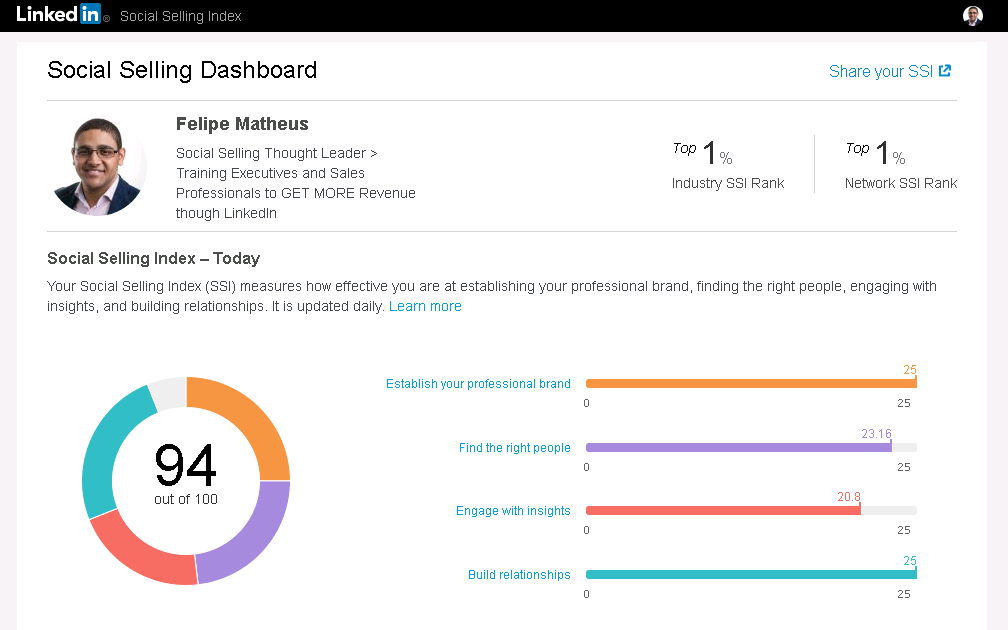 O que é o SSI do LinkedIn e para que Serve?