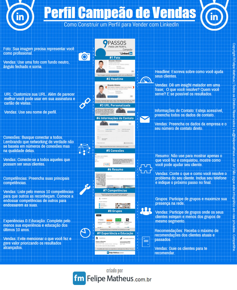 infografico-perfil-campeao-de-vendas-linkedin-@felipemath24-felipematheus-com-br-baixa